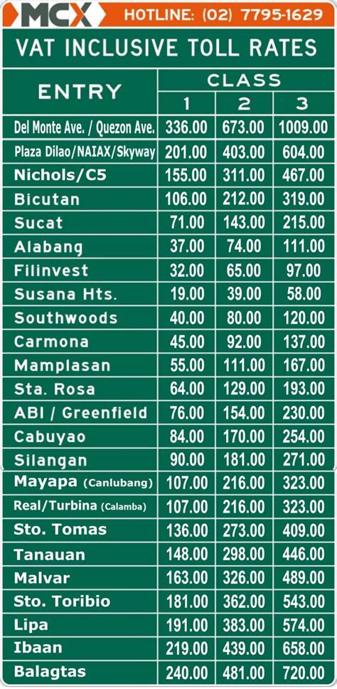 manila to baguio toll fee 2024|Muntinlupa.
